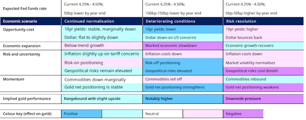Цена на нефть: что так разочаровало рынок?